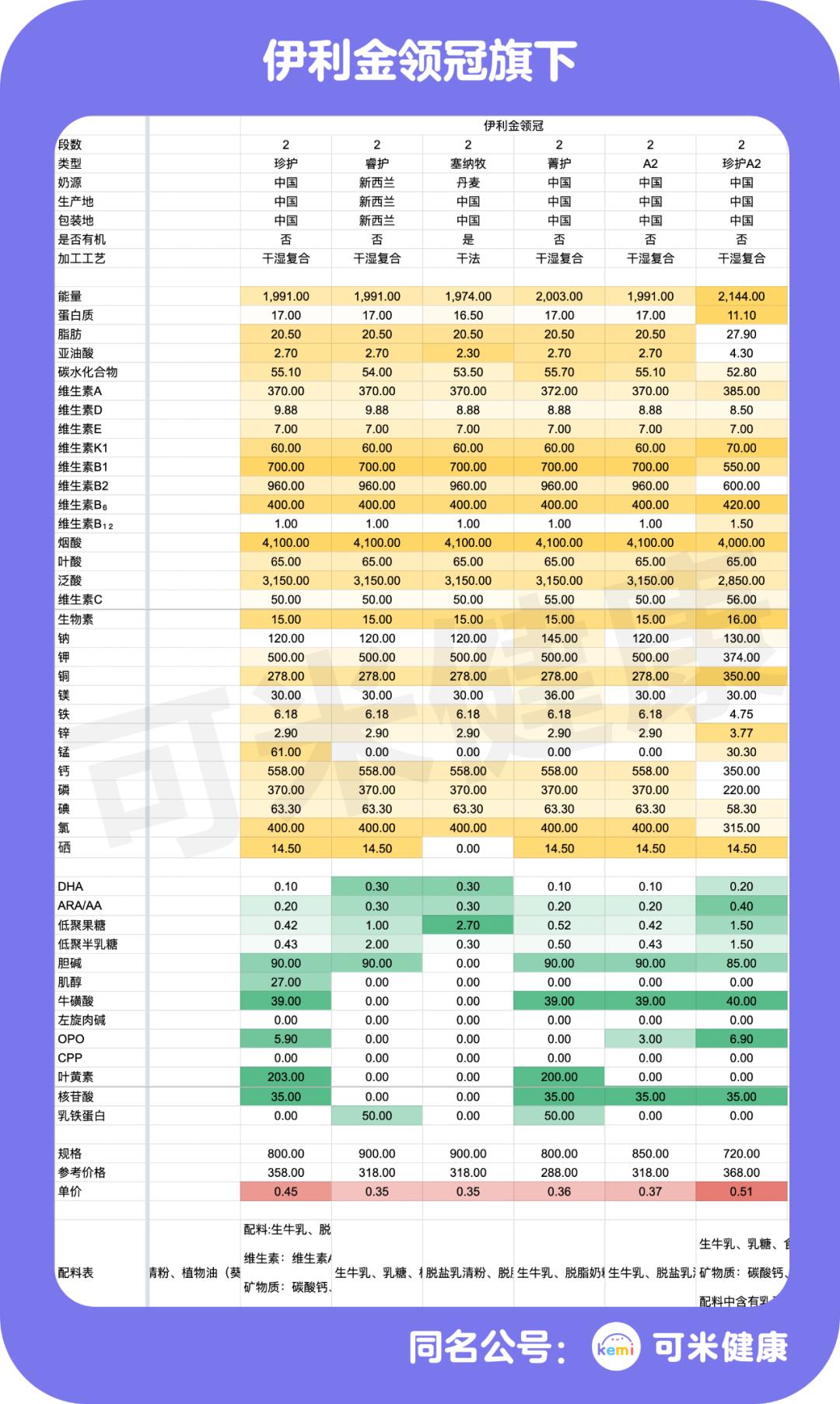 千万别给孩子喝这5种奶,别给孩子喝这六种奶