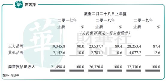 卖耐克赚一千,阿迪耐克专卖店利润