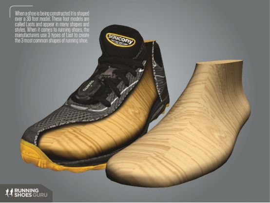 跑鞋鞋子尺码怎么选才最合适,选鞋指南跑鞋尺码