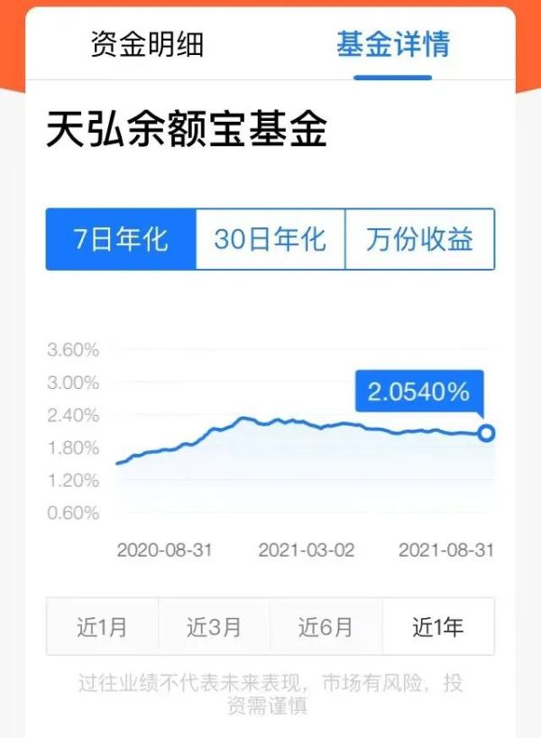 余额宝最新规模和最近收益率,持有余额宝超1亿元人员仅剩1位