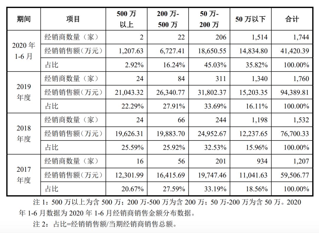 李子园甜牛奶销量占比,李子园甜牛奶质量怎么样
