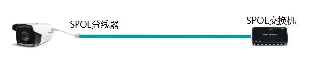 监控系统三种供电方式对比哪种好,监控电源供电有哪些方案