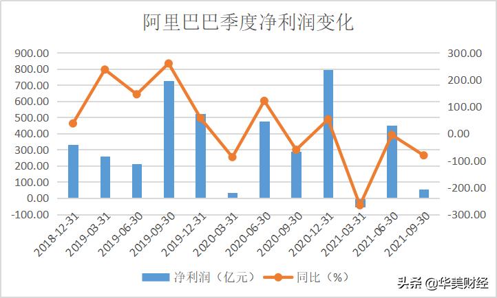 小米腾讯阿里市值,阿里市值跌破6000亿美元是好是坏