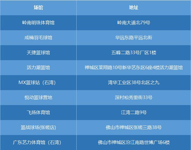 佛山市景区全免费开放,佛山南海多个场馆恢复开放