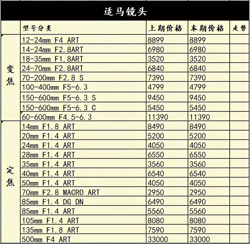 相机价格上涨还有哪些值得购买,相机涨价对比表