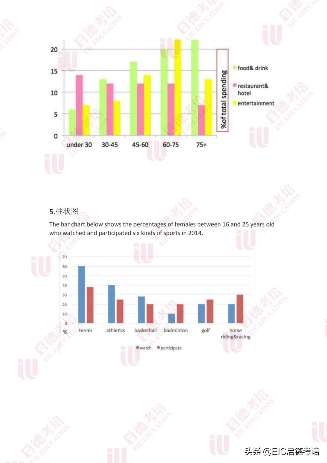 雅思口语写作预测,12月16日雅思口语预测