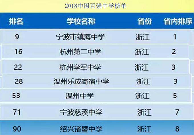 浙江省诸暨中学是重点高中吗,诸暨县有几所高中
