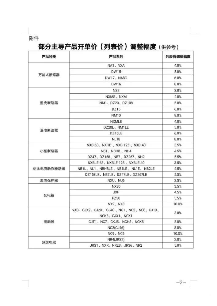 abb施耐德西蒙,abb变频器涨价了吗
