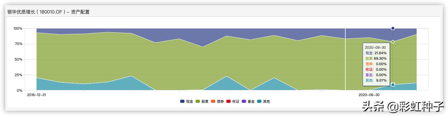 银华基金贲兴振,银华005498基金怎么样