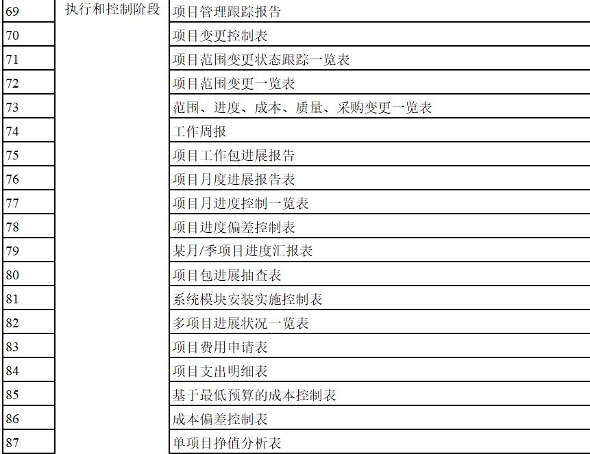 项目管理计划与项目文件,项目计划书与项目可研报告的区别