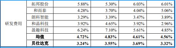 贝仕达克上涨分析,贝仕达克公司的潜力
