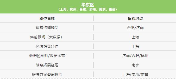 亚信科技招员工的标准,亚信科技武汉2024招聘