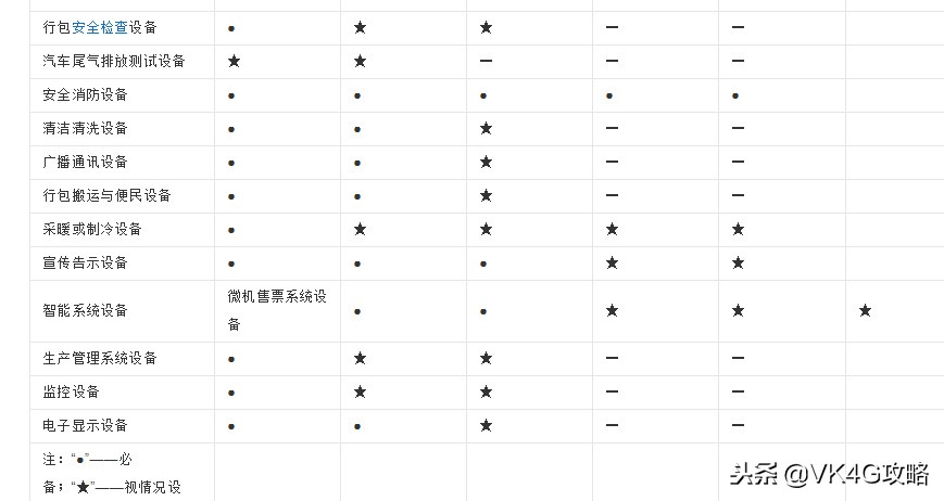 全国汽车客运站分布图,客运站等级划分标准