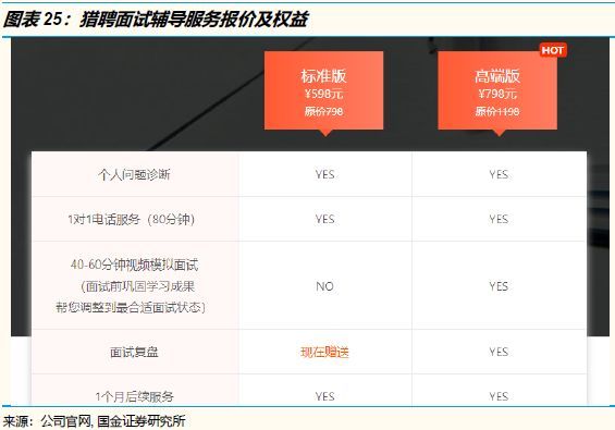 招聘竞争最激烈的岗位,2022年招聘求职竞争激烈排行榜