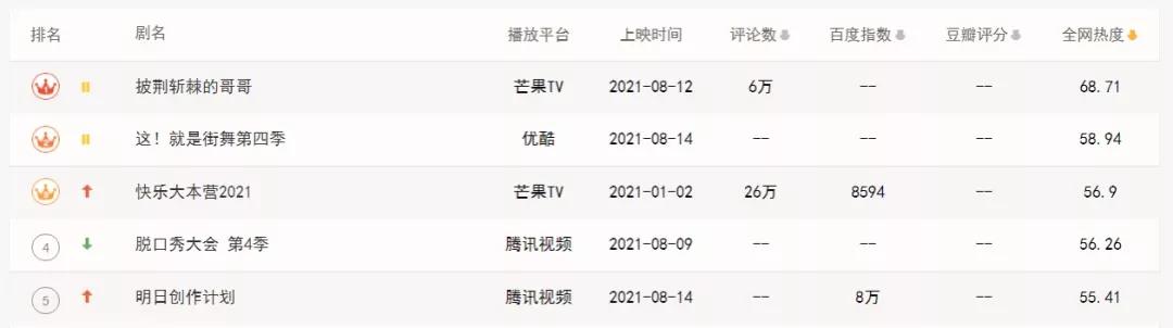 选秀综艺被叫停，超前点播模式遭批评，爱奇艺的日子越来越艰难了