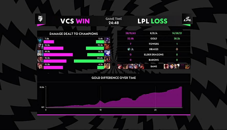 ig五人全明星队内完整版,ig五人全明星队亮英雄