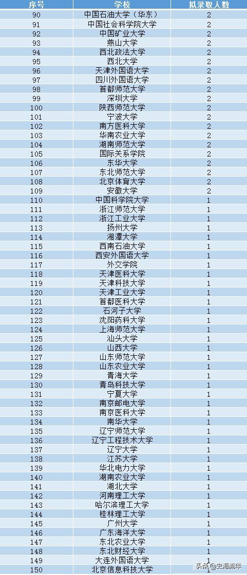 高考没考上如何上专科,高考没考上清华北大还有什么出路