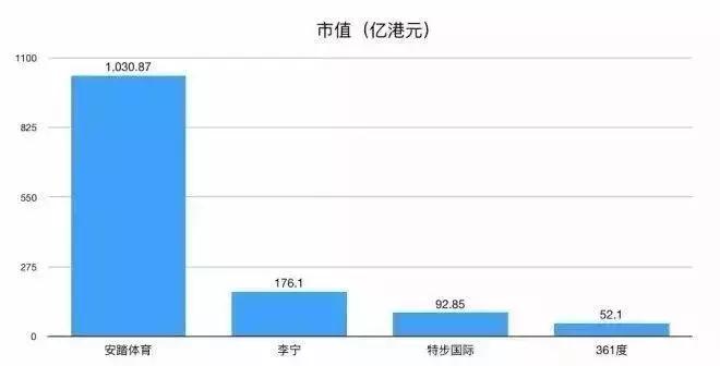 穿李宁在女生眼里,经常穿李宁的女生性格