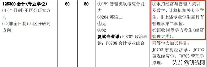 跨考择校,跨考有什么特别要求吗