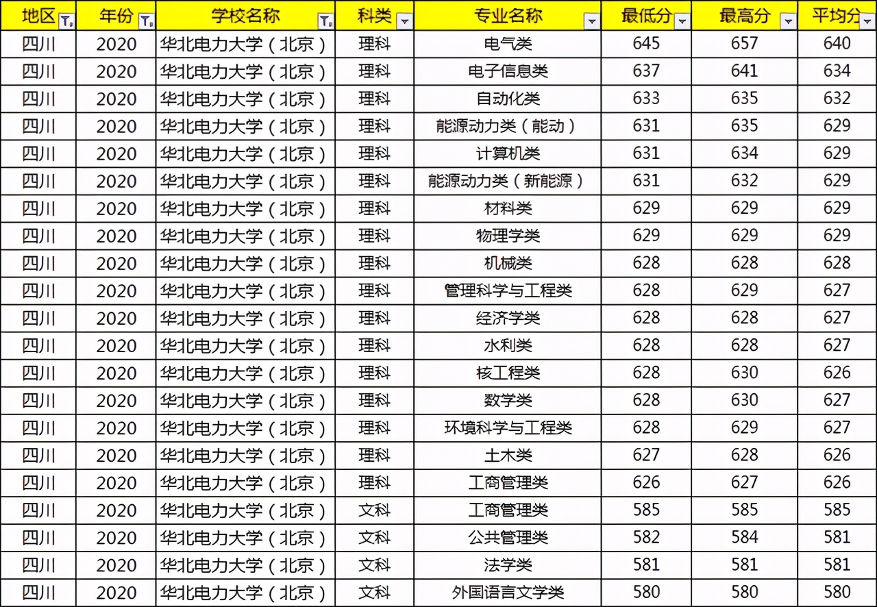 考上就等于铁饭碗的大学,考上国家电网大学有什么用