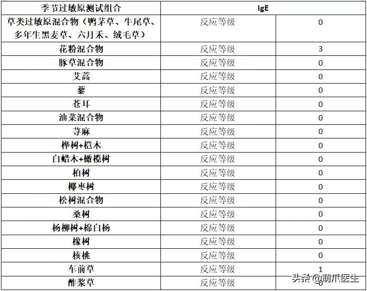 猫咪过敏是属于炎症反应吗,猫咪过敏怎么排除过敏源