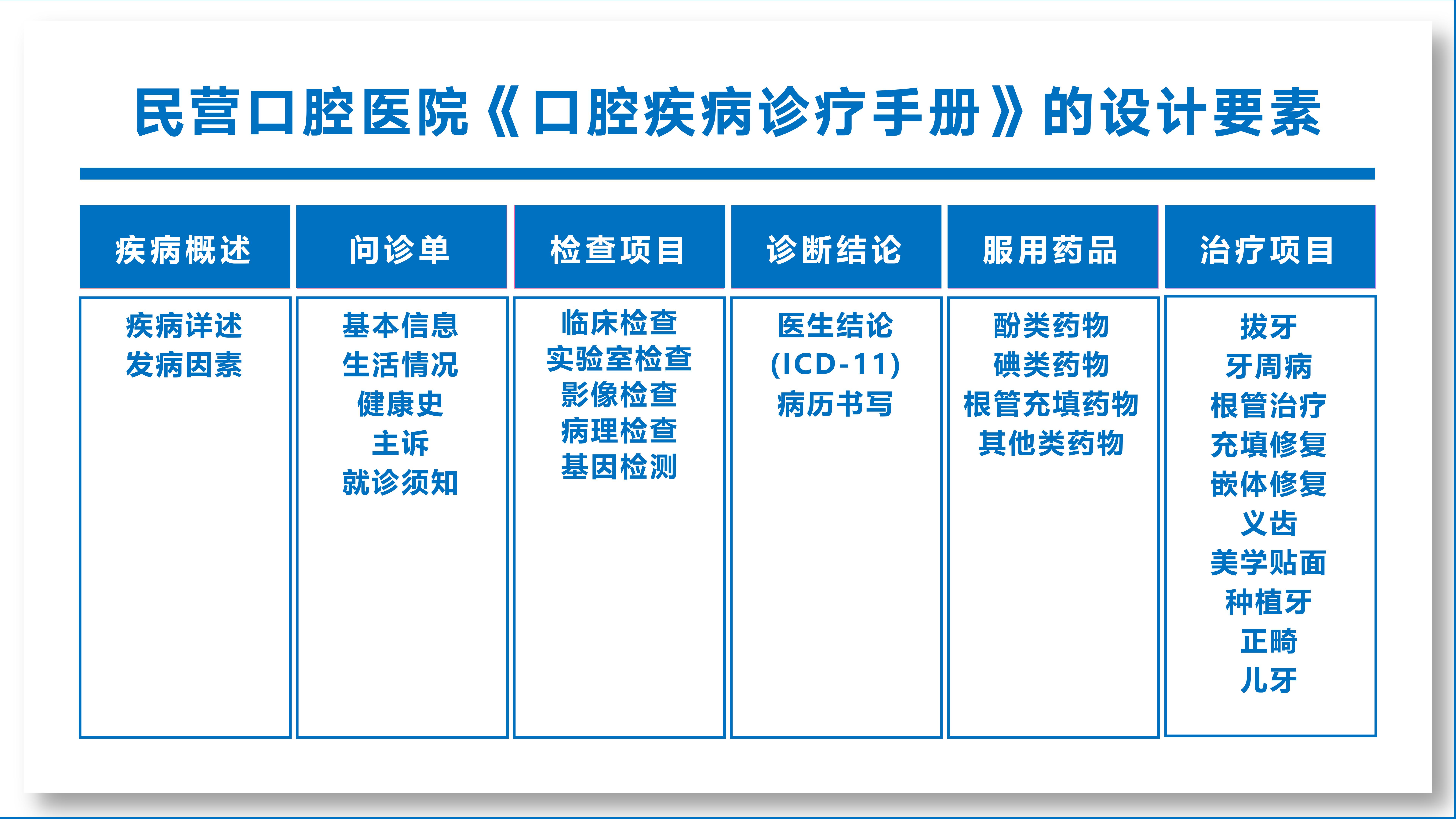 口腔疾病诊疗,官方口腔疾病诊疗流程图
