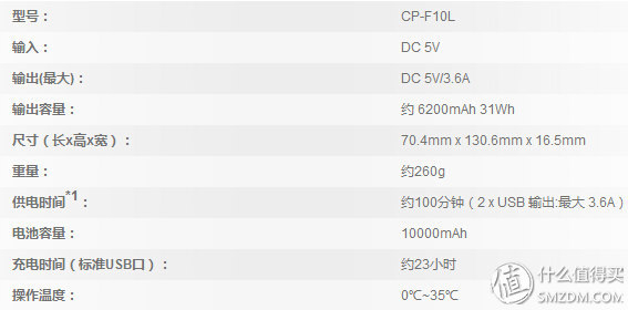 四年懒癌竟被信仰治愈——索尼F10L移动电源测评