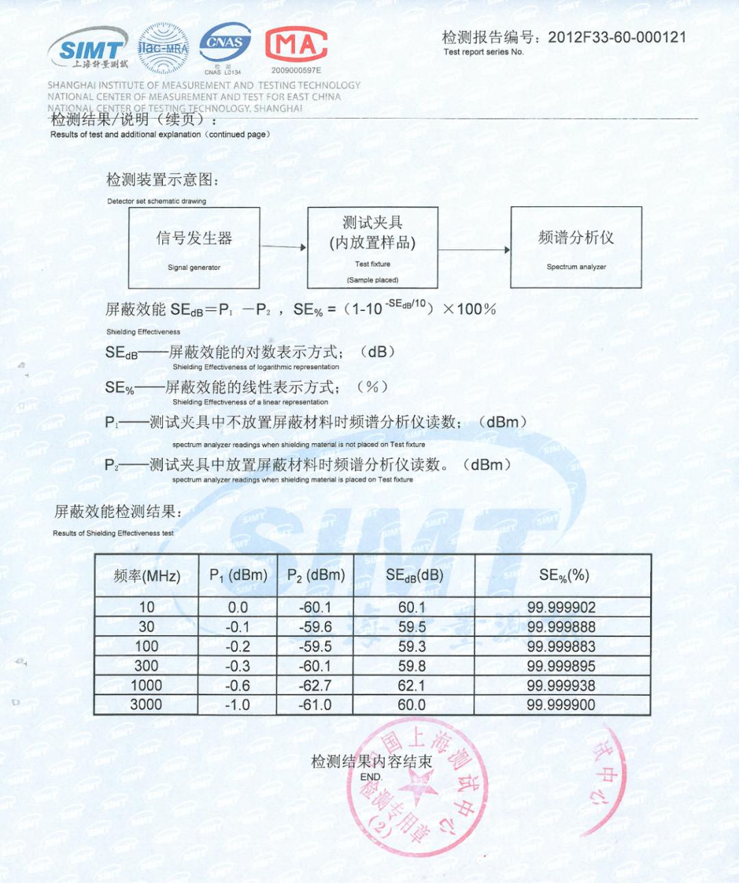 防辐射服铅的好还是银纤维好,为什么防辐射
