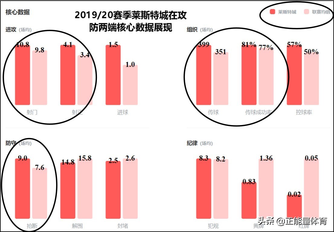 莱斯特城19-20阵容,足球的魅力莱斯特城遭绝杀