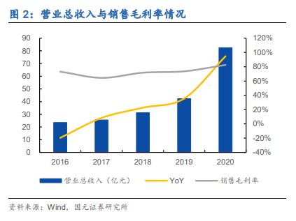 东方财富证券深度分析,东方财富个股研究报告