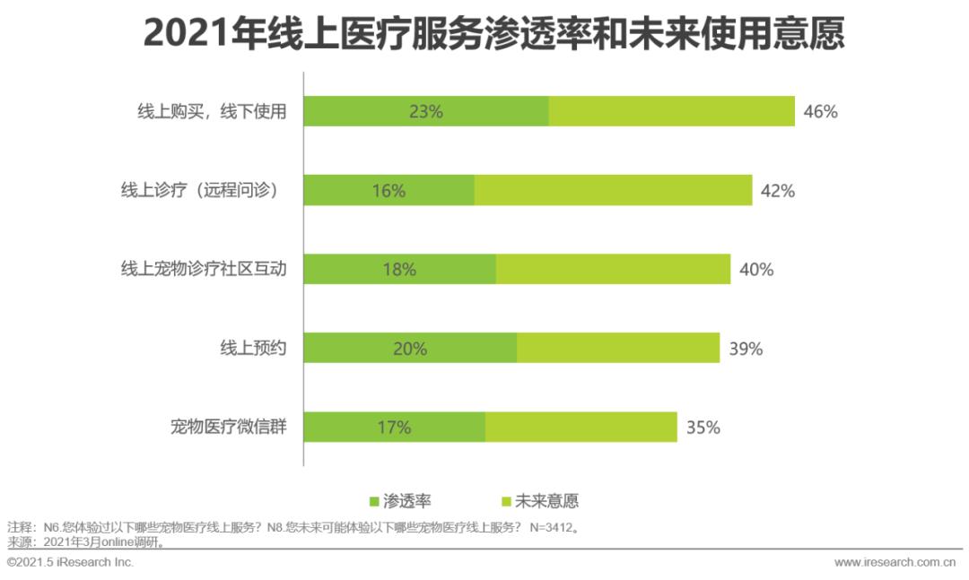 2021年宠物行业白皮书,2020中国宠物消费趋势白皮书