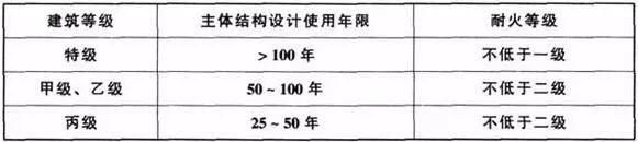 体育场馆消防设计规范,体育场馆消防证好办吗