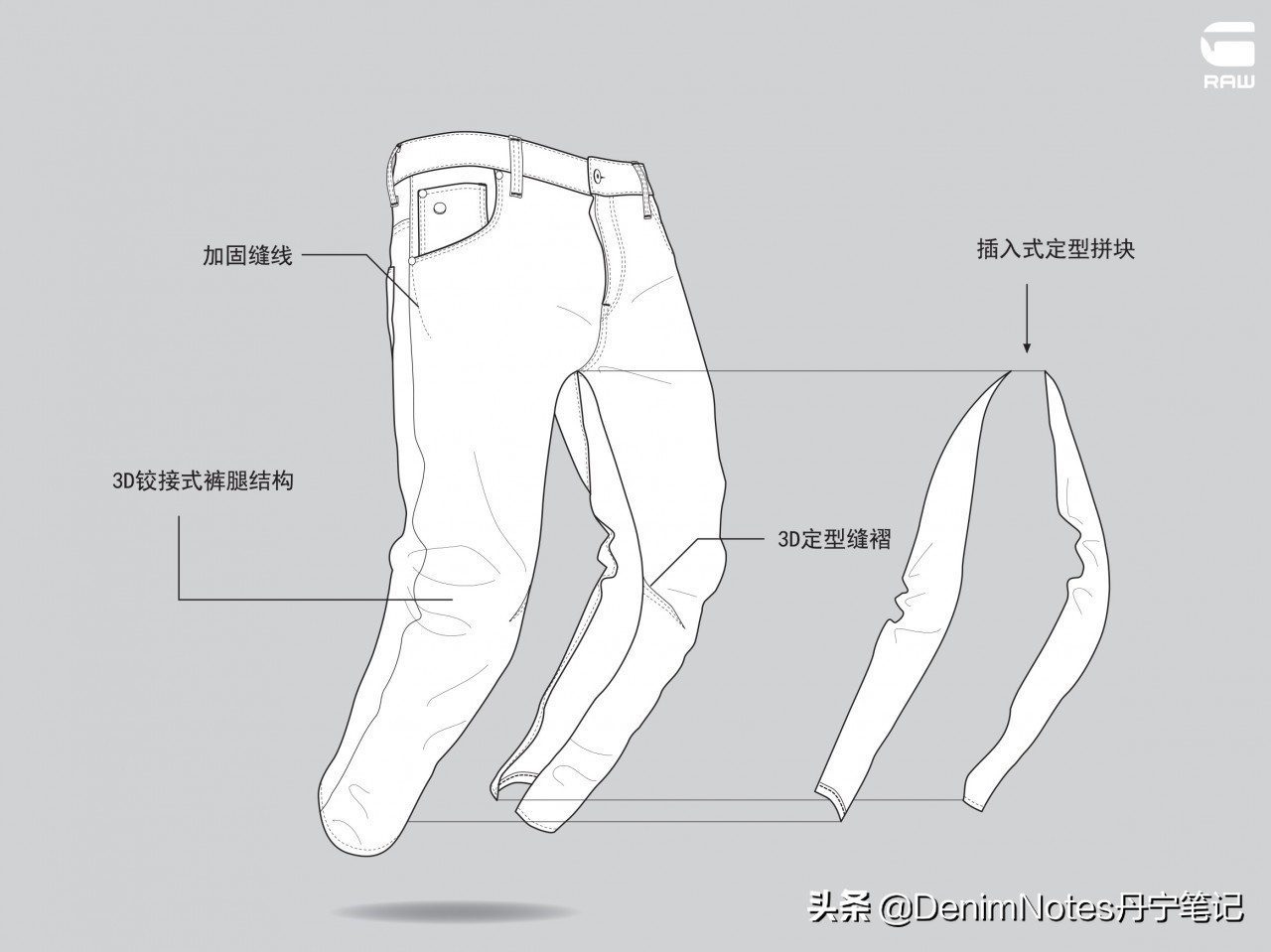 G-STARRAW,g-starraw怎么样