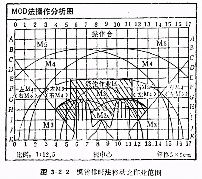精益学堂动作效果,精益学堂敏捷生产计划与排程管理