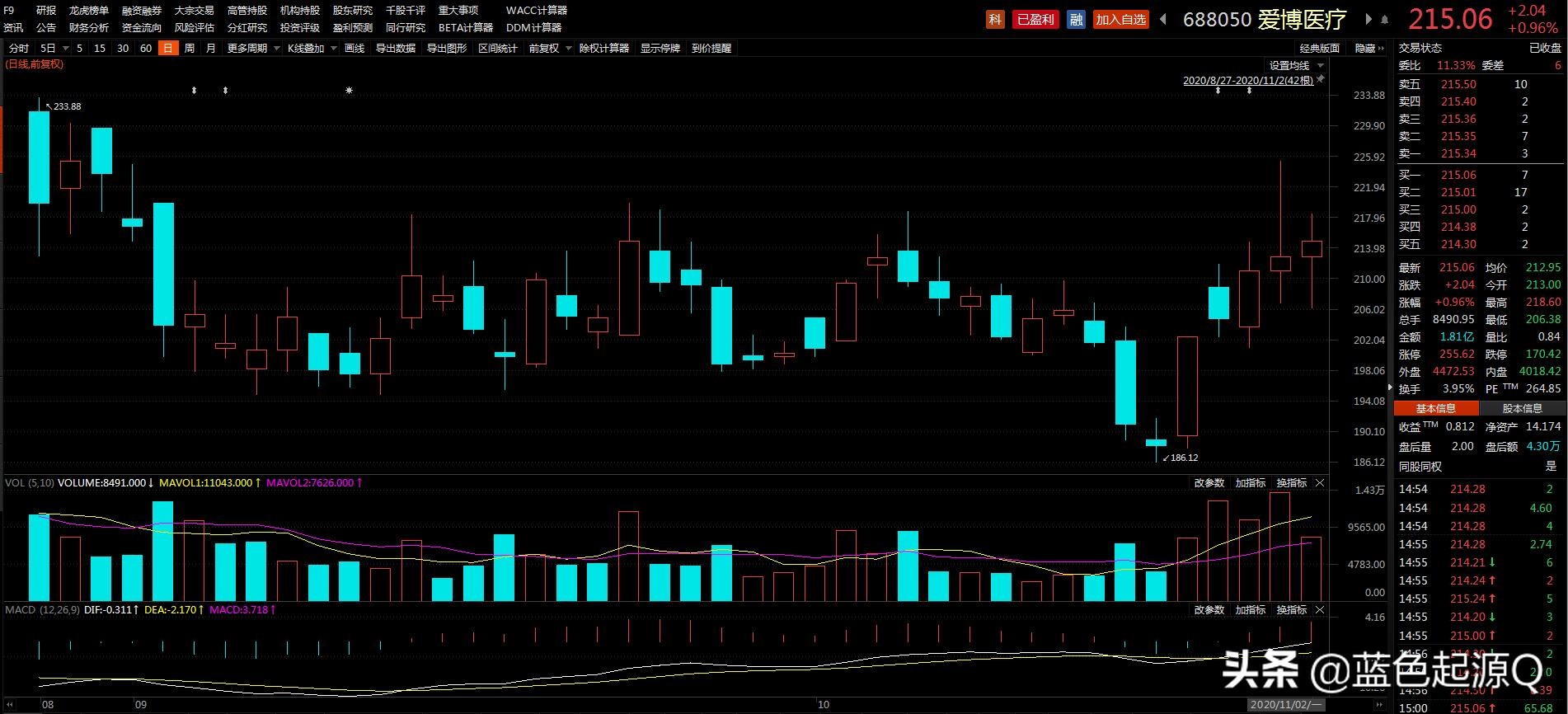 爱博医疗深度分析,欧普康视vs爱博医疗