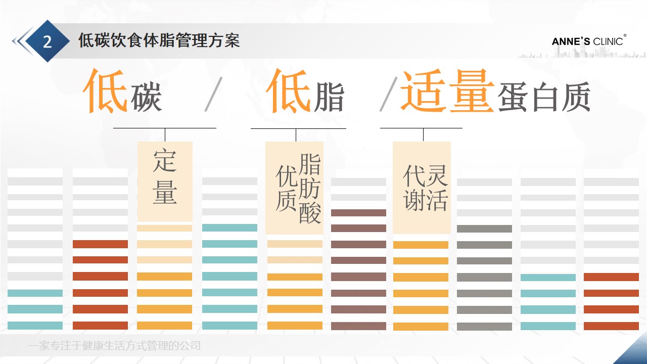 3021安馨减脂产品测评,安馨3021第二阶段吃什么