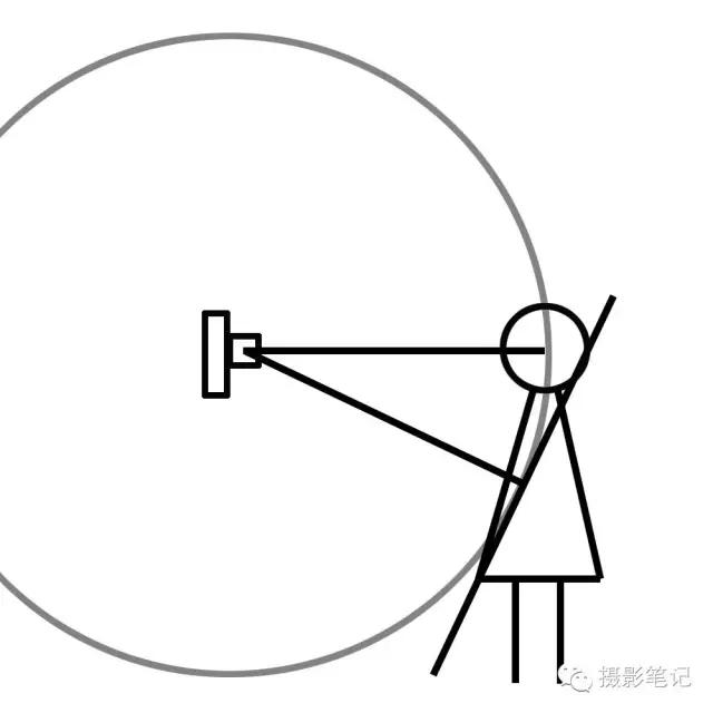 6个标准训练你成为强者,6个高效训练动作