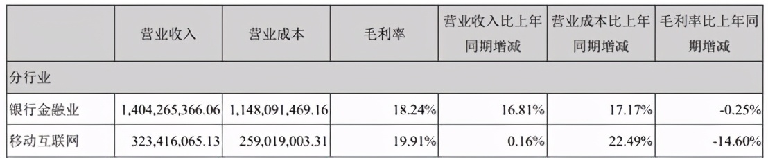 高伟达商誉爆雷近8亿,高伟达财报
