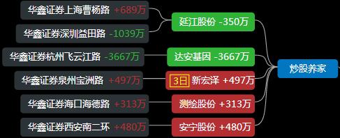 游资赵老哥中国神车,游资赵老哥的连板接力