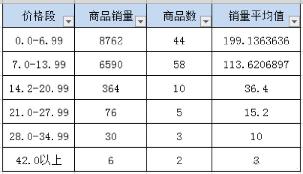 拼多多定价技巧,拼多多定价策略分析