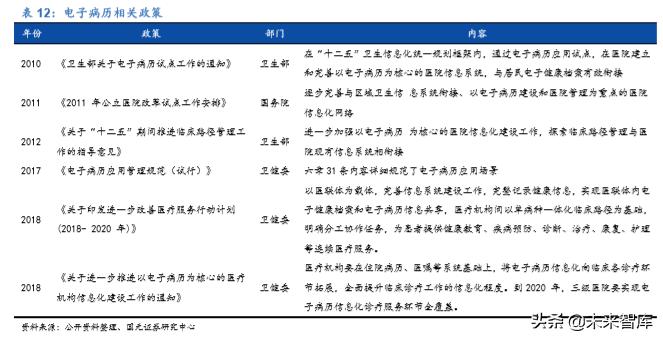 卫宁健康市值能上千亿吗,卫宁健康最新行业分析