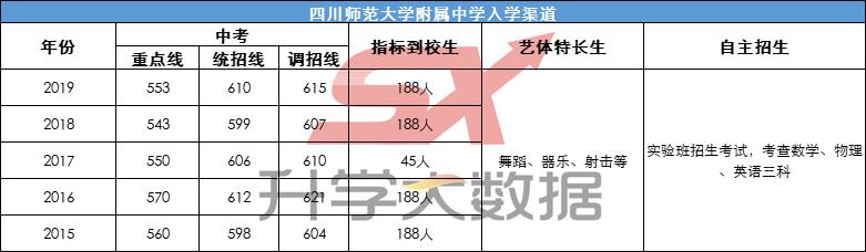 成都有哪些优秀的大学,成都实力超强的普通一本大学