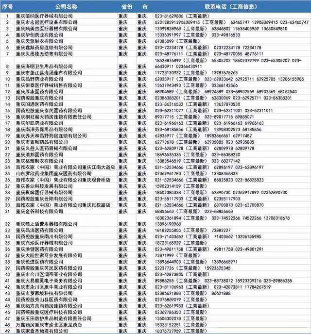 口罩厂家批发100个,哪里有口罩厂家