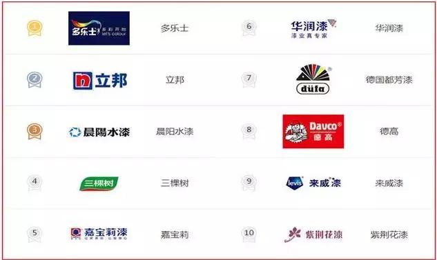 装修卫生间购买材料明细清单,装修材料选购省钱攻略大全