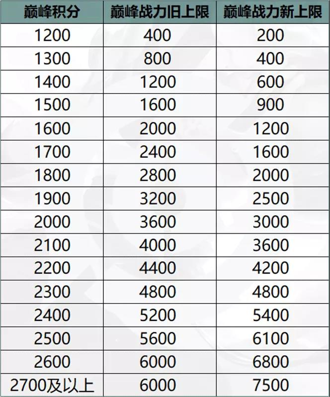 你还在故意输掉排位赛,用本命英雄重新上分吗?快制止你的行为