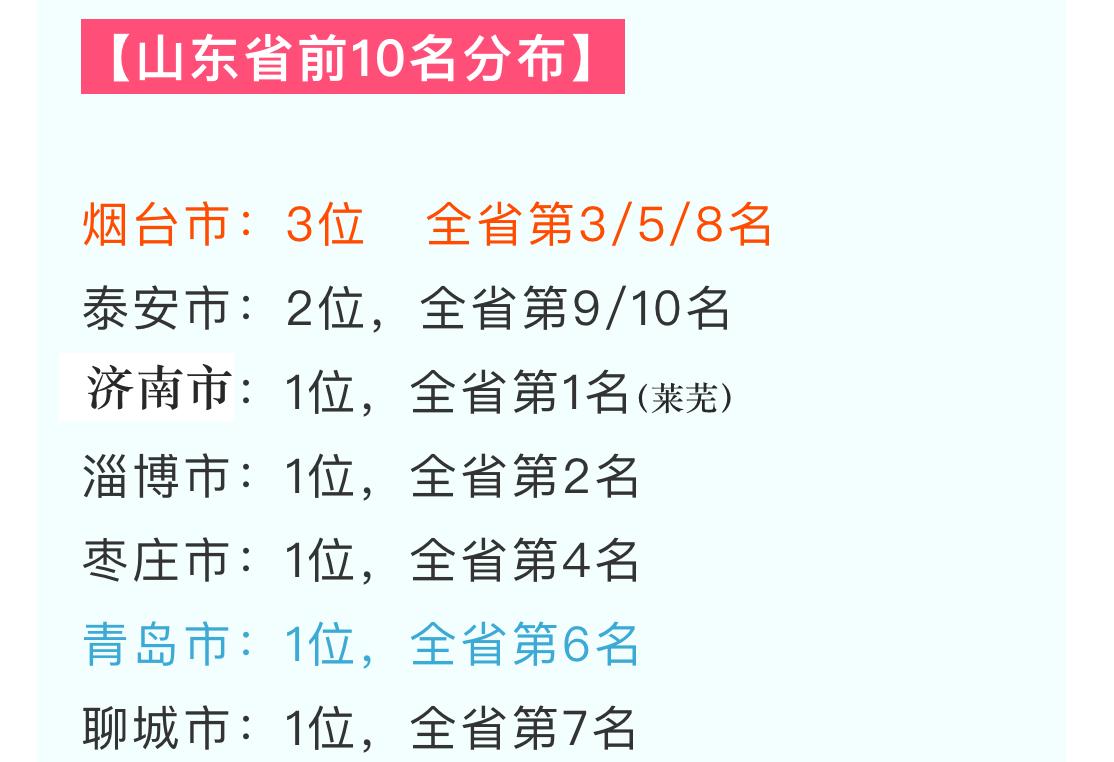 临沂一中最近状况,山东临沂一中最新消息