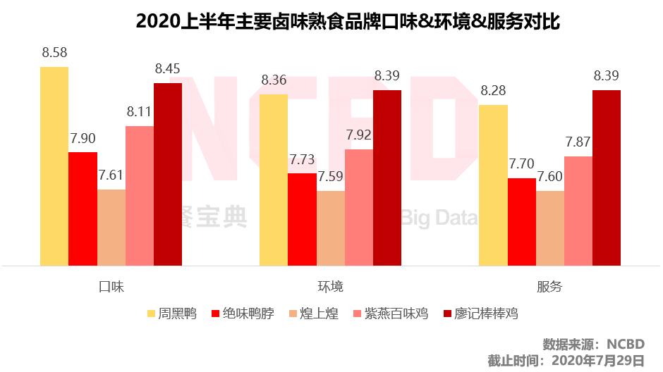 1个猪蹄89块钱！廖记棒棒鸡怎么这么贵？