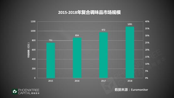 餐企新趋势,餐企营销的新出路在哪里