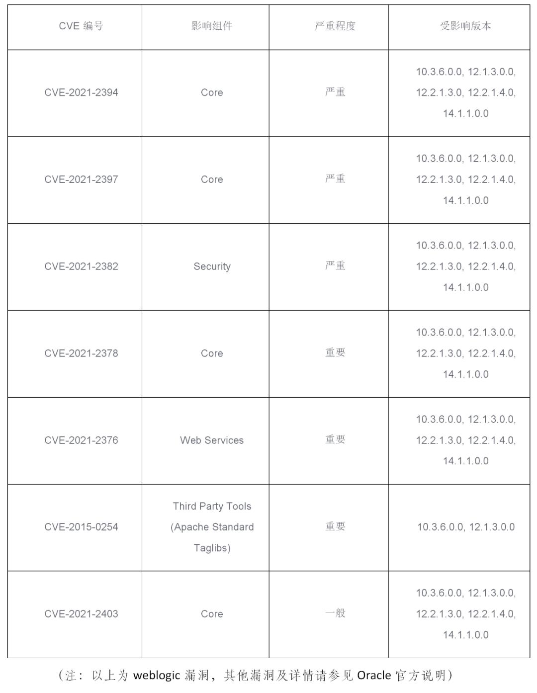 明朝万达2021年网络安全月报（7月）