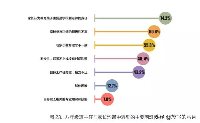 接到老师投诉怎么办,接到老师的投诉后怎么回复